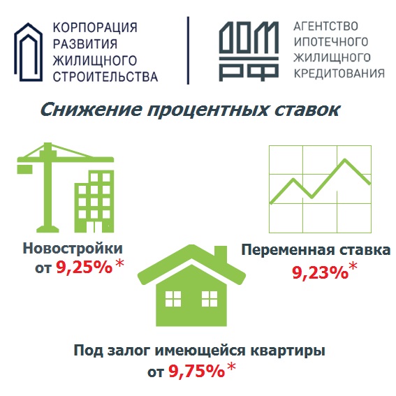 Снижение ставок по ипотечным продуктам в АО «Корпорация развития жилищного строительства»